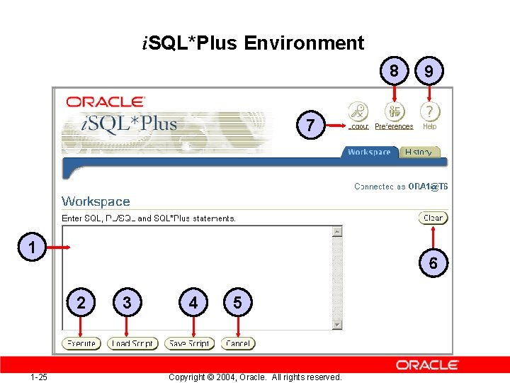 i. SQL*Plus Environment 8 9 7 1 6 2 1 -25 3 4 5