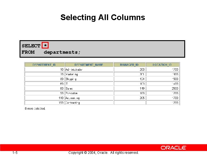 Selecting All Columns SELECT * FROM departments; 1 -5 Copyright © 2004, Oracle. All