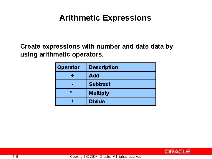 Arithmetic Expressions Create expressions with number and date data by using arithmetic operators. Operator