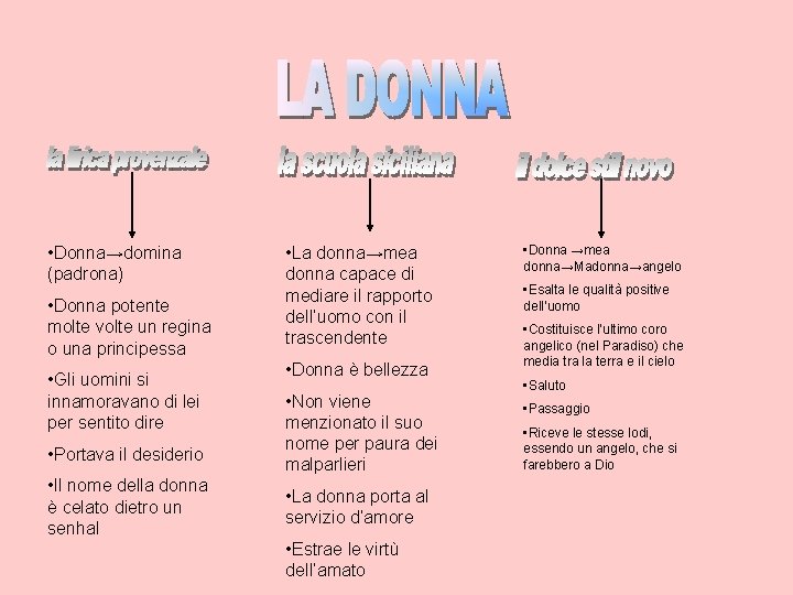  • Donna→domina (padrona) • Donna potente molte volte un regina o una principessa