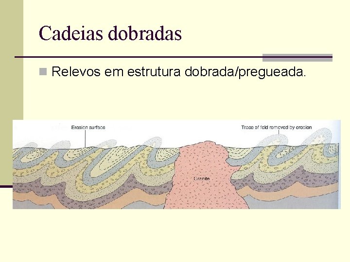 Cadeias dobradas n Relevos em estrutura dobrada/pregueada. 