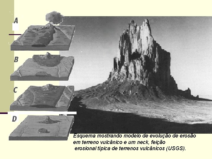 Esquema mostrando modelo de evolução de erosão em terreno vulcânico e um neck, feição