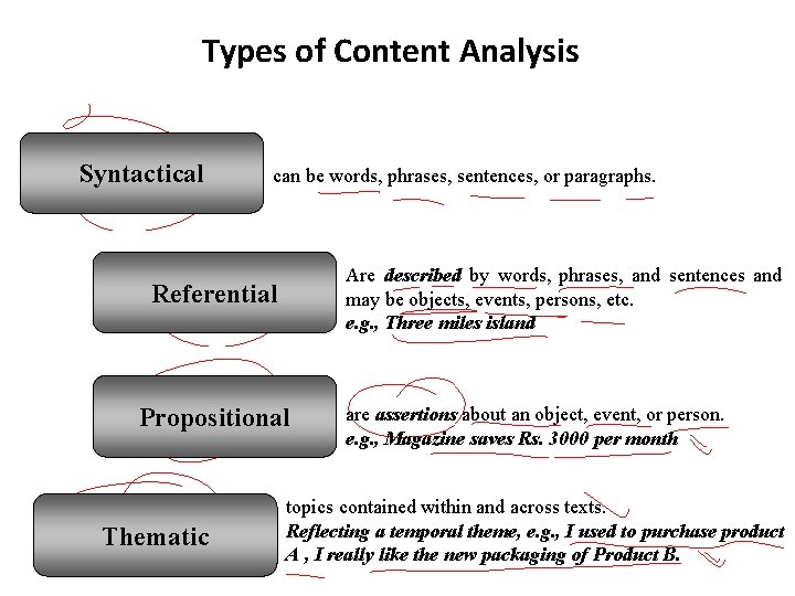 Types of Content Analysis Syntactical can be words, phrases, sentences, or paragraphs. Are described Types of Content Analysis Syntactical can be words, phrases, sentences, or paragraphs. Are described