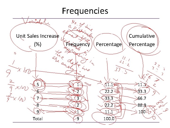 Frequencies Unit Sales Increase (%) Frequency Percentage 5 6 7 8 9 Total 1 Frequencies Unit Sales Increase (%) Frequency Percentage 5 6 7 8 9 Total 1