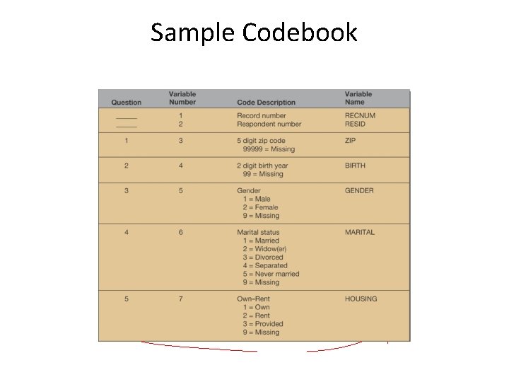Sample Codebook Sample Codebook