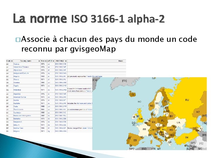 La norme ISO 3166 -1 alpha-2 � Associe à chacun des pays du monde La norme ISO 3166 -1 alpha-2 � Associe à chacun des pays du monde