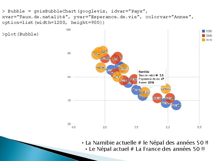 > Bubble = gvis. Bubble. Chart(googlevis, idvar="Pays", xvar="Taux. de. natalité", yvar="Esperance. de. vie", colorvar="Annee", > Bubble = gvis. Bubble. Chart(googlevis, idvar="Pays", xvar="Taux. de. natalité", yvar="Esperance. de. vie", colorvar="Annee",