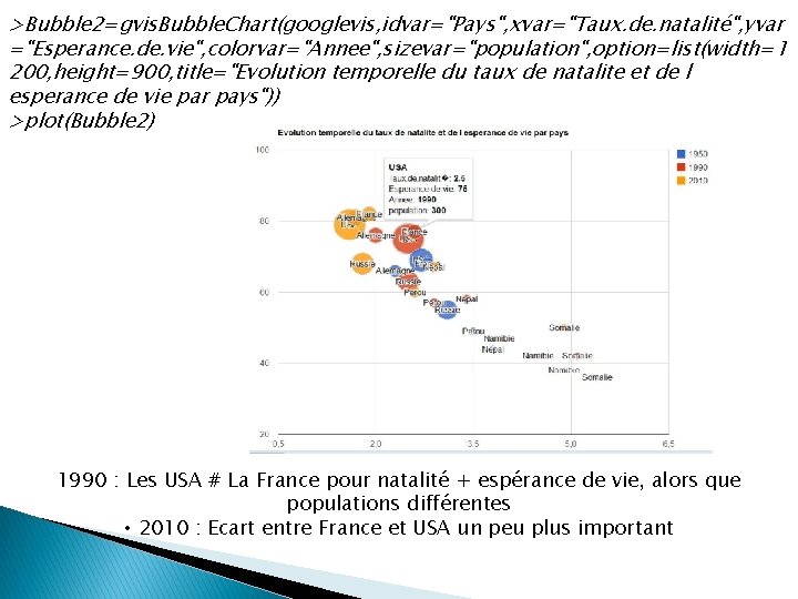 >Bubble 2=gvis. Bubble. Chart(googlevis, idvar="Pays", xvar="Taux. de. natalité", yvar ="Esperance. de. vie", colorvar="Annee", sizevar="population", >Bubble 2=gvis. Bubble. Chart(googlevis, idvar="Pays", xvar="Taux. de. natalité", yvar ="Esperance. de. vie", colorvar="Annee", sizevar="population",