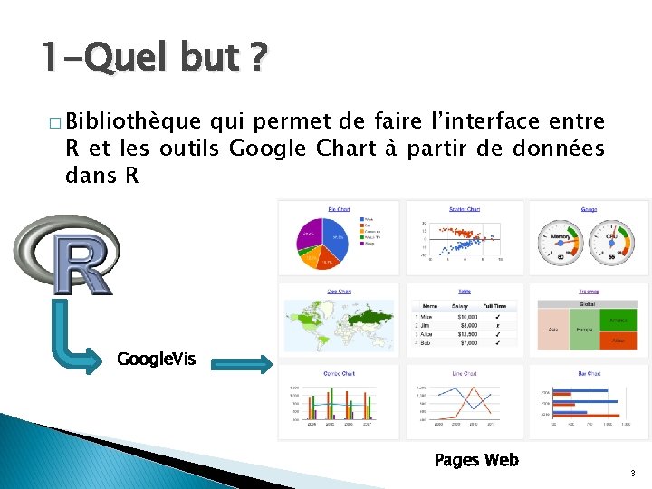 1 -Quel but ? � Bibliothèque qui permet de faire l’interface entre R et 1 -Quel but ? � Bibliothèque qui permet de faire l’interface entre R et