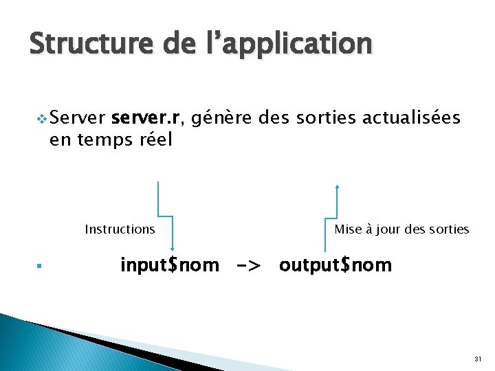 Structure de l’application v Server server. r, génère des sorties actualisées en temps réel Structure de l’application v Server server. r, génère des sorties actualisées en temps réel