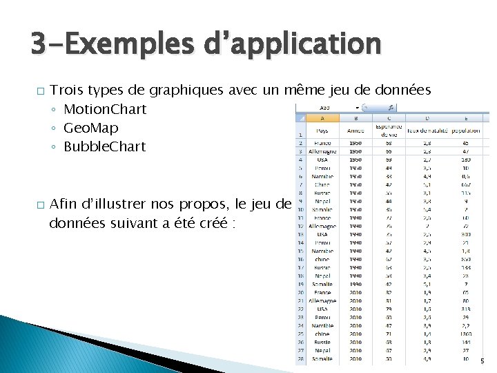 3 -Exemples d’application � � Trois types de graphiques avec un même jeu de 3 -Exemples d’application � � Trois types de graphiques avec un même jeu de
