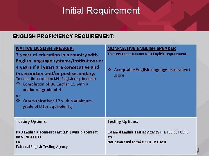 Initial Requirement ENGLISH PROFICIENCY REQUIREMENT: NATIVE ENGLISH SPEAKER: NON-NATIVE ENGLISH SPEAKER To meet the