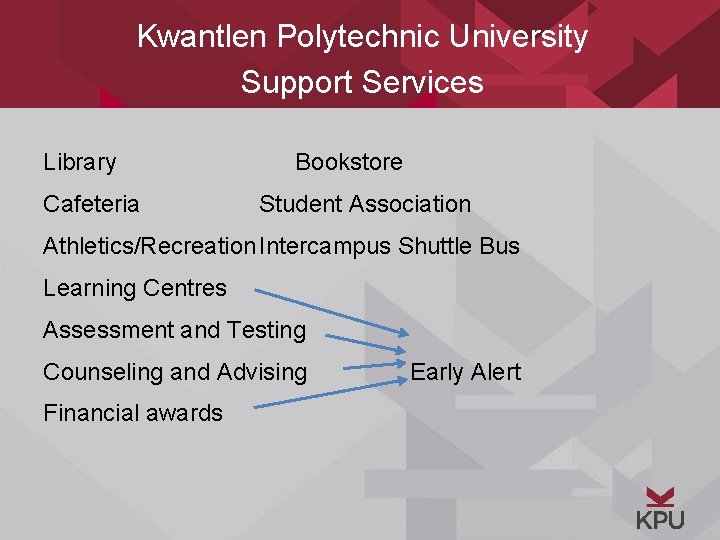 Kwantlen Polytechnic University Support Services Library Cafeteria Bookstore Student Association Athletics/Recreation Intercampus Shuttle Bus