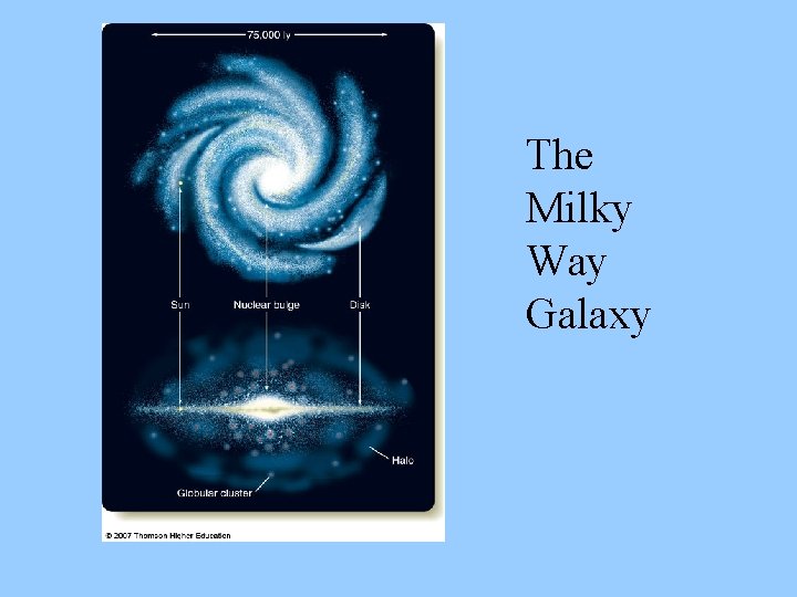 The Milky Way Galaxy The Milky Way Galaxy