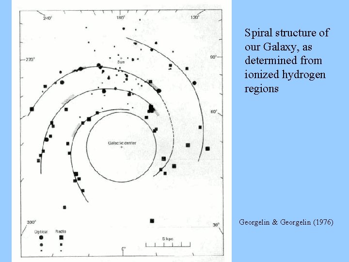 Spiral structure of our Galaxy, as determined from ionized hydrogen regions Georgelin & Georgelin Spiral structure of our Galaxy, as determined from ionized hydrogen regions Georgelin & Georgelin