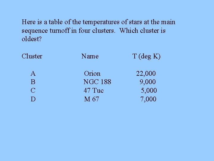 Here is a table of the temperatures of stars at the main sequence turnoff Here is a table of the temperatures of stars at the main sequence turnoff