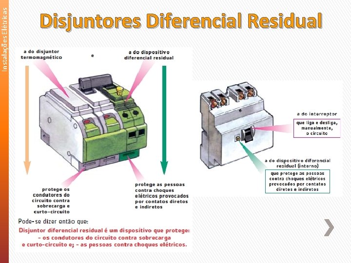 Instalações Elétricas Disjuntores Diferencial Residual 