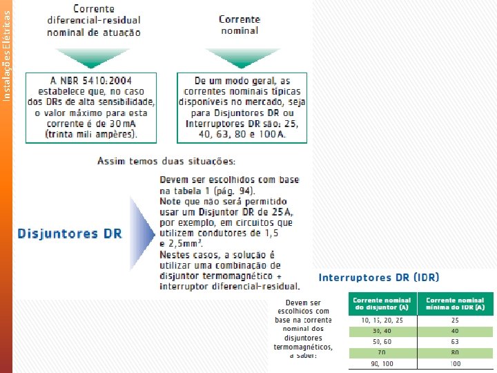 Instalações Elétricas 