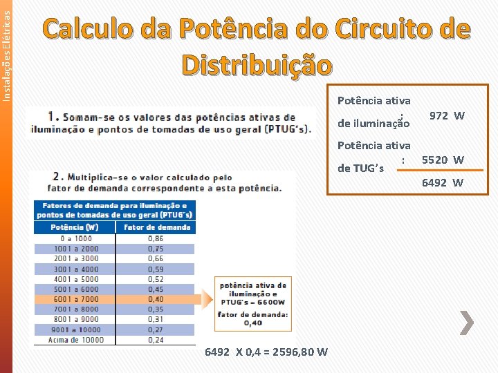 Instalações Elétricas Calculo da Potência do Circuito de Distribuição Potência ativa : de iluminação