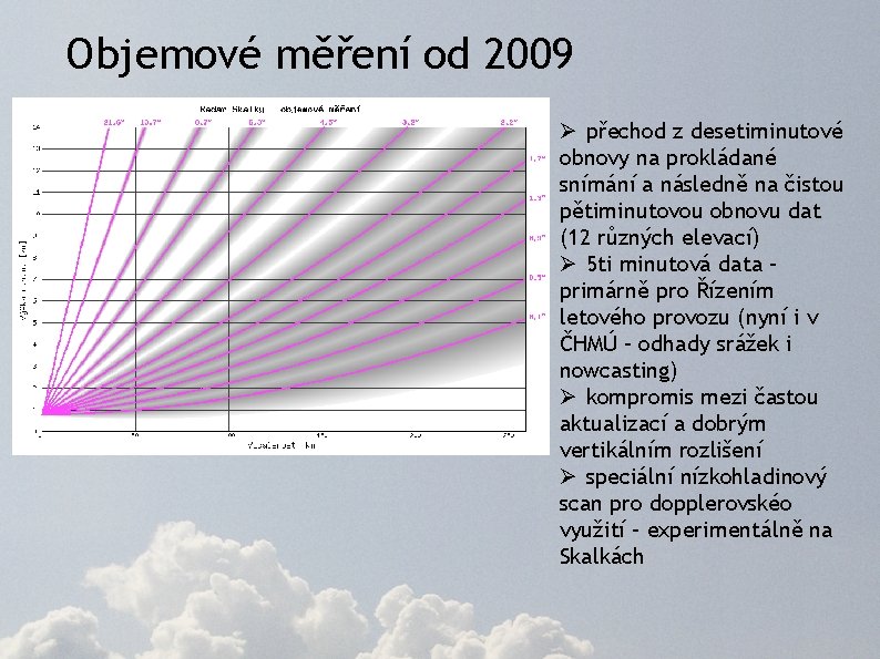 Objemové měření od 2009 Ø přechod z desetiminutové obnovy na prokládané snímání a následně