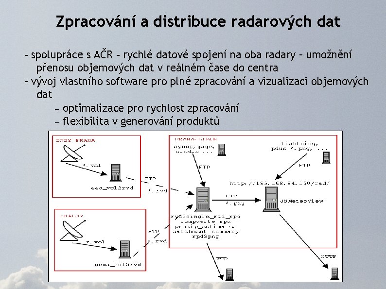 Zpracování a distribuce radarových dat – spolupráce s AČR – rychlé datové spojení na