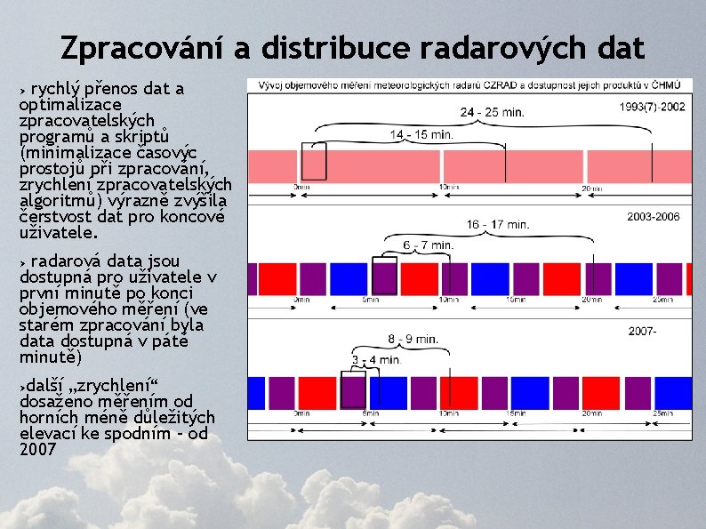 Zpracování a distribuce radarových dat rychlý přenos dat a optimalizace zpracovatelských programů a skriptů