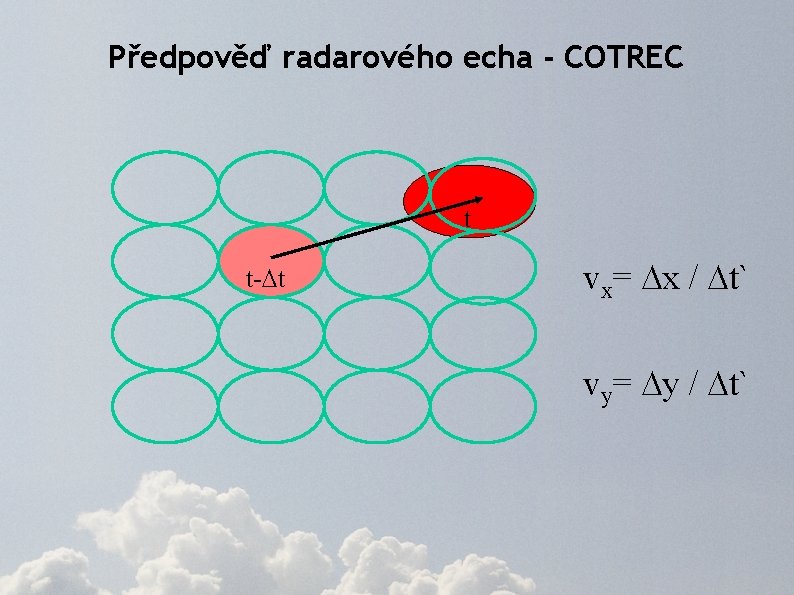 Předpověď radarového echa - COTREC t t- t vx= x / t` vy= y