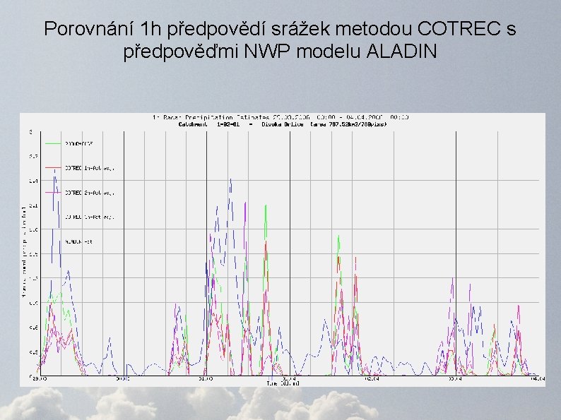 Porovnání 1 h předpovědí srážek metodou COTREC s předpověďmi NWP modelu ALADIN 