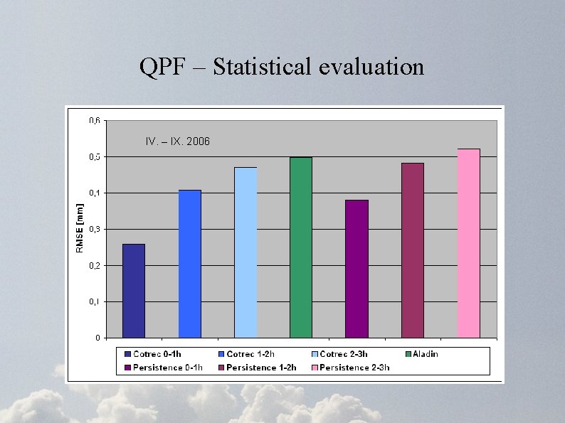 QPF – Statistical evaluation IV. – IX. 2006 