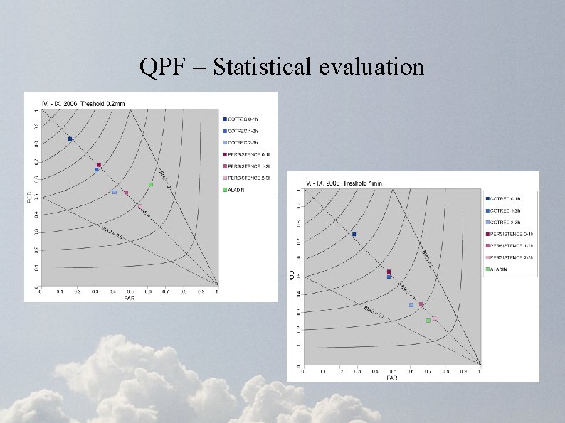 QPF – Statistical evaluation 