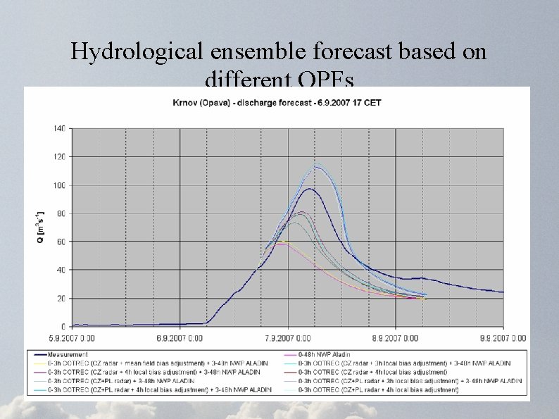 Hydrological ensemble forecast based on different QPFs 