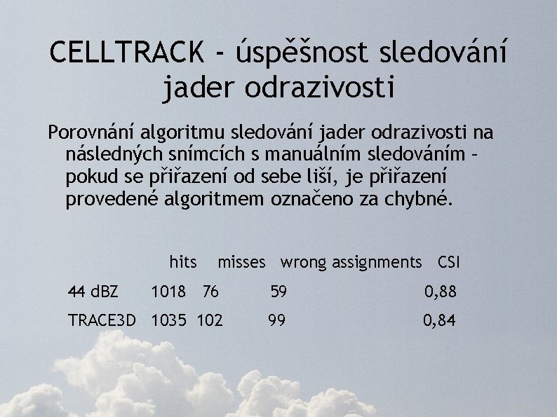 CELLTRACK - úspěšnost sledování jader odrazivosti Porovnání algoritmu sledování jader odrazivosti na následných snímcích