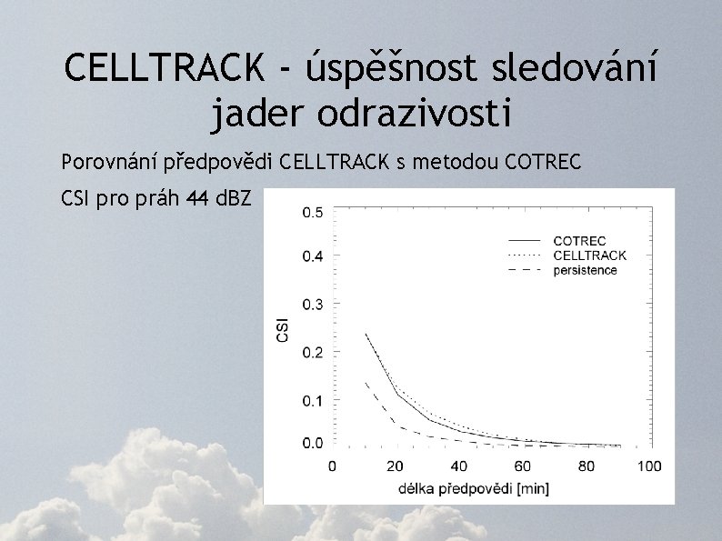 CELLTRACK - úspěšnost sledování jader odrazivosti Porovnání předpovědi CELLTRACK s metodou COTREC CSI pro