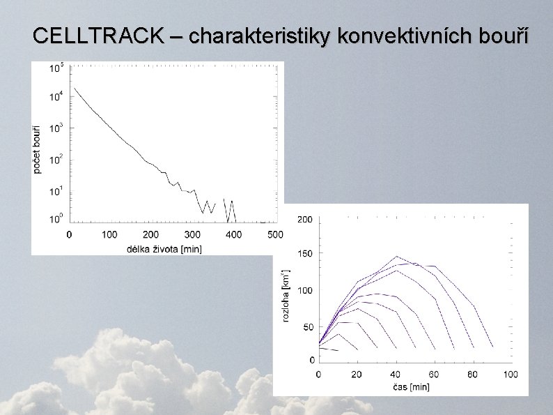 CELLTRACK – charakteristiky konvektivních bouří 