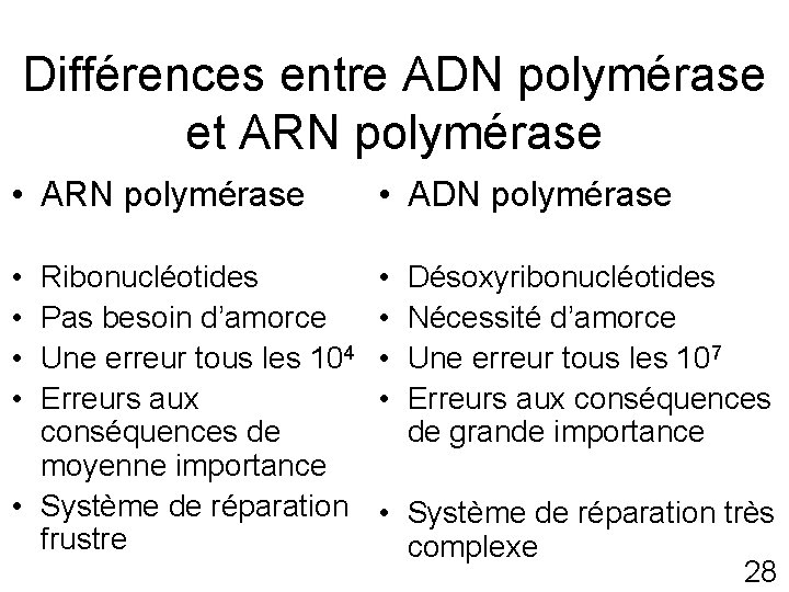 Différences entre ADN polymérase et ARN polymérase • ARN polymérase • ADN polymérase •