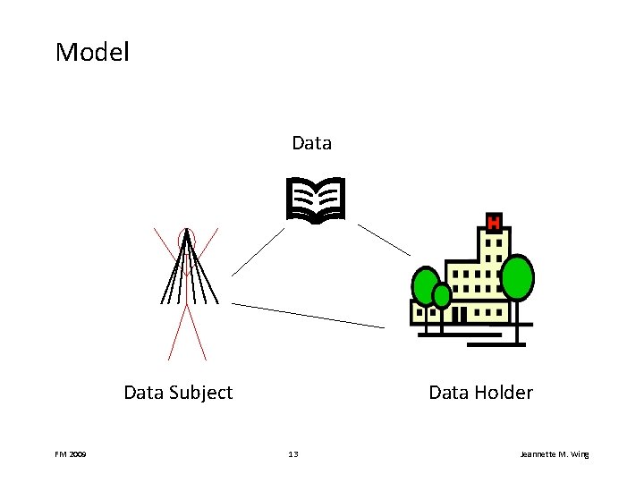 Model Data Subject FM 2009 Data Holder 13 Jeannette M. Wing 