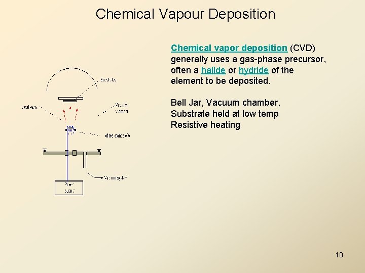 Chemical Vapour Deposition Chemical vapor deposition (CVD) generally uses a gas-phase precursor, often a