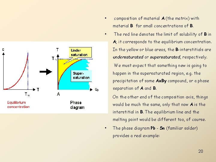  • composition of material A (the matrix) with material B for small concentrations