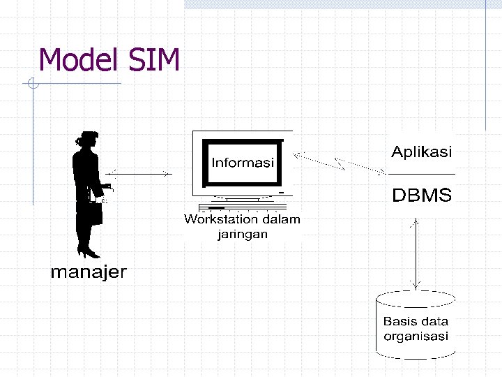 Model SIM 