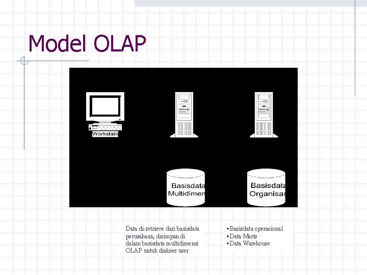 Model OLAP Data di-retrieve dari basisdata perusahaan, disimpan di dalam basisdata multidimensi OLAP untuk