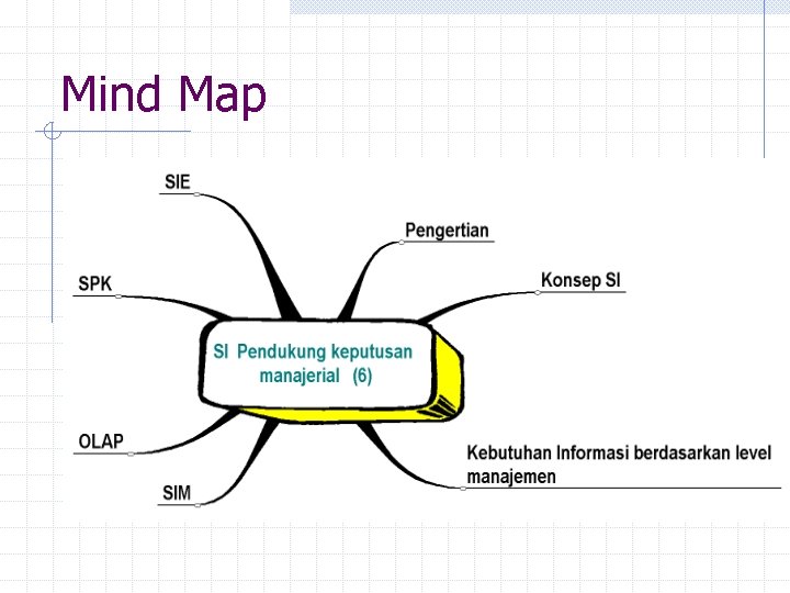 Mind Map 