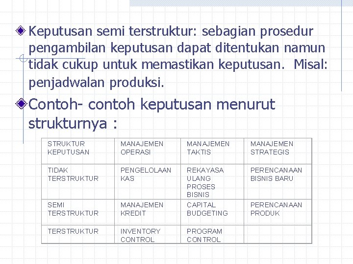 Keputusan semi terstruktur: sebagian prosedur pengambilan keputusan dapat ditentukan namun tidak cukup untuk memastikan