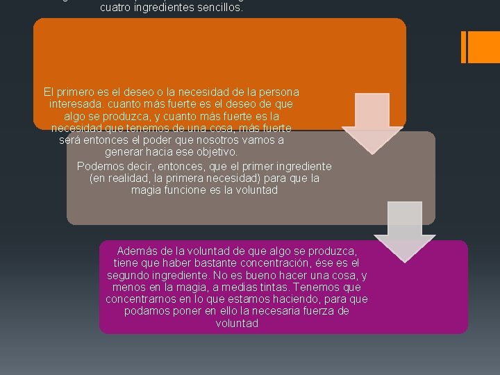cuatro ingredientes sencillos. El primero es el deseo o la necesidad de la persona