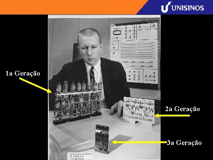 1 a Geração 2 a Geração 3 a Geração 