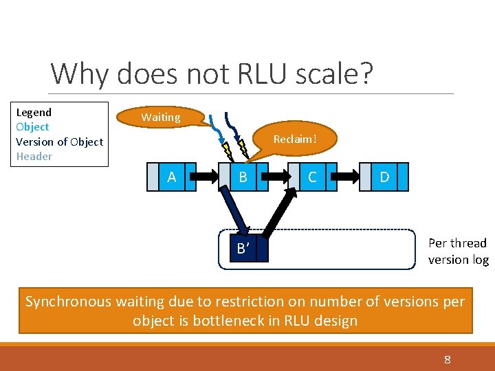 Why does not RLU scale? Legend Object Version of Object Header Waiting Reclaim! A