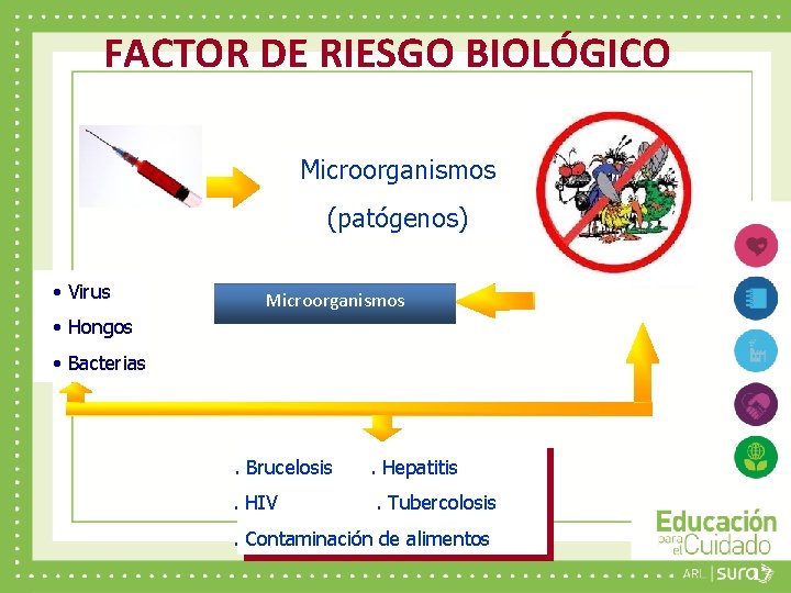 FACTOR DE RIESGO BIOLÓGICO Microorganismos (patógenos) • Virus Microorganismos • Hongos • Bacterias .