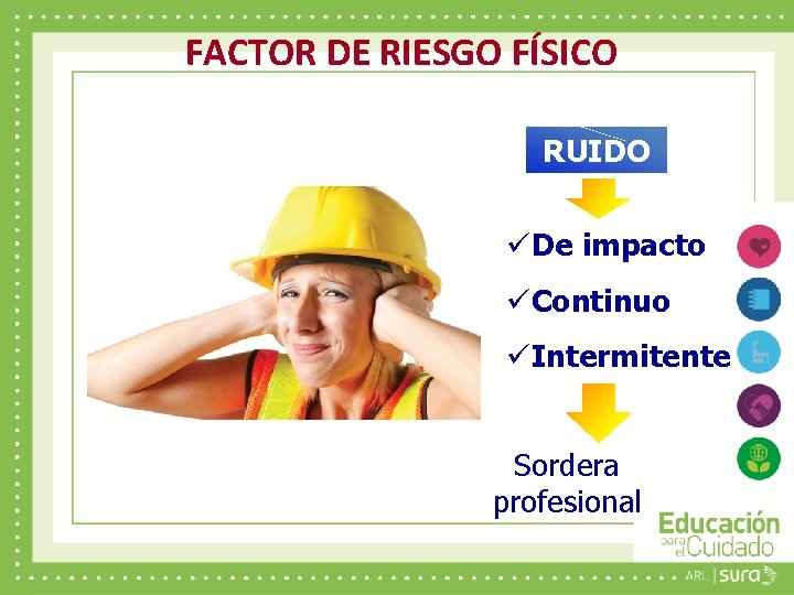 FACTOR DE RIESGO FÍSICO RUIDO üDe impacto üContinuo üIntermitente Sordera profesional 