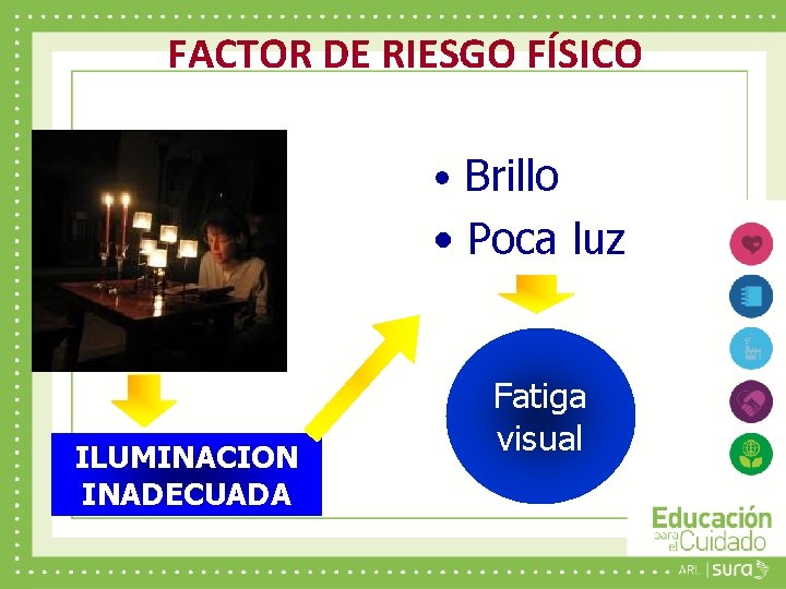 FACTOR DE RIESGO FÍSICO • Brillo • Poca luz ILUMINACION INADECUADA Fatiga visual 