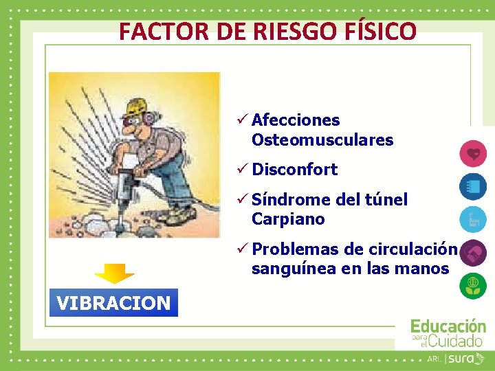 FACTOR DE RIESGO FÍSICO ü Afecciones Osteomusculares ü Disconfort ü Síndrome del túnel Carpiano