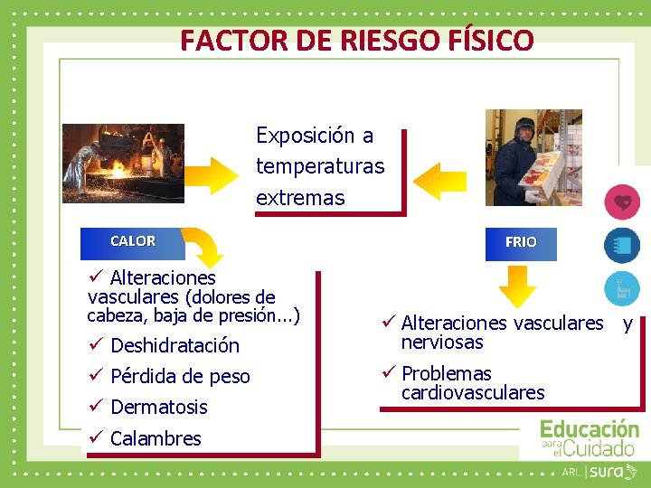 FACTOR DE RIESGO FÍSICO Exposición a temperaturas extremas CALOR FRIO ü Alteraciones vasculares (dolores